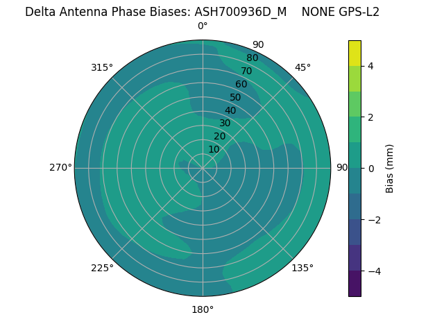 Radial ASH700936D_M    NONE GPS-L2