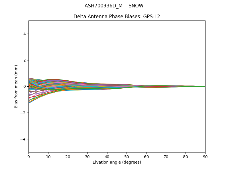 ASH700936D_M    SNOW GPS-L2