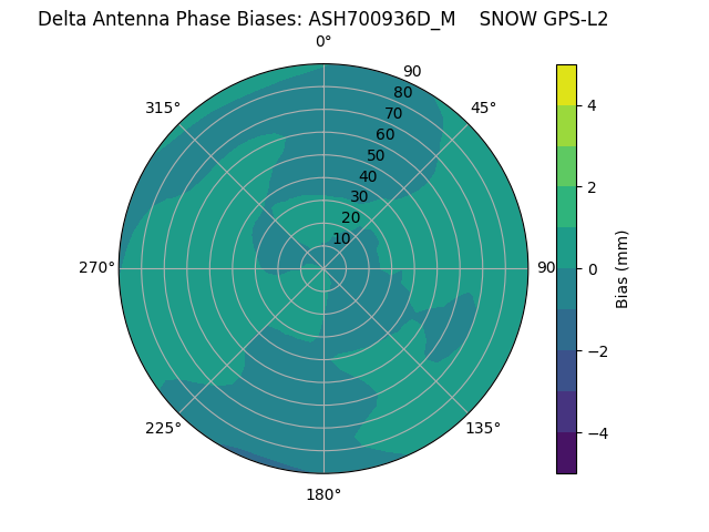 Radial ASH700936D_M    SNOW GPS-L2