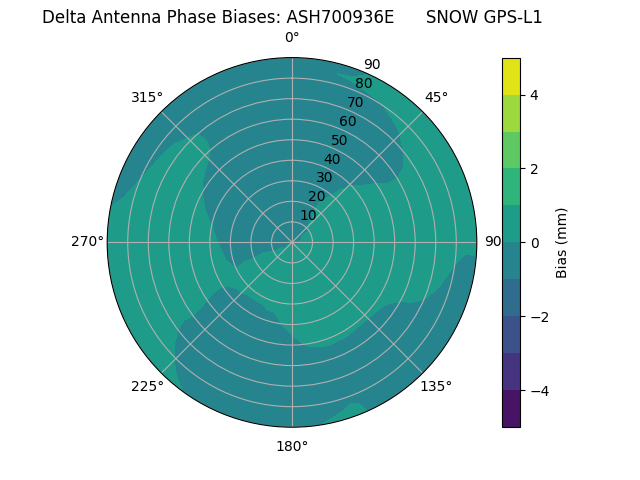 Radial ASH700936E      SNOW GPS-L1