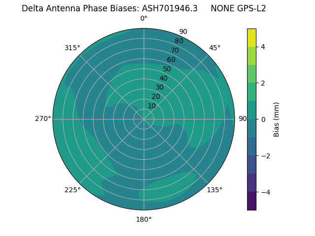 Radial ASH701946.3     NONE GPS-L2