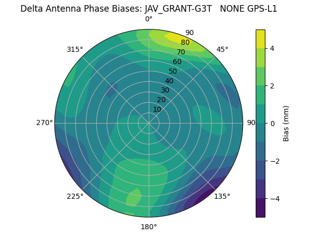 Radial JAV_GRANT-G3T   NONE GPS-L1
