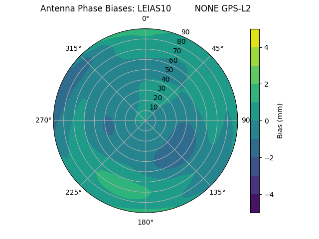 Radial LEIAS10         NONE GPS-L2