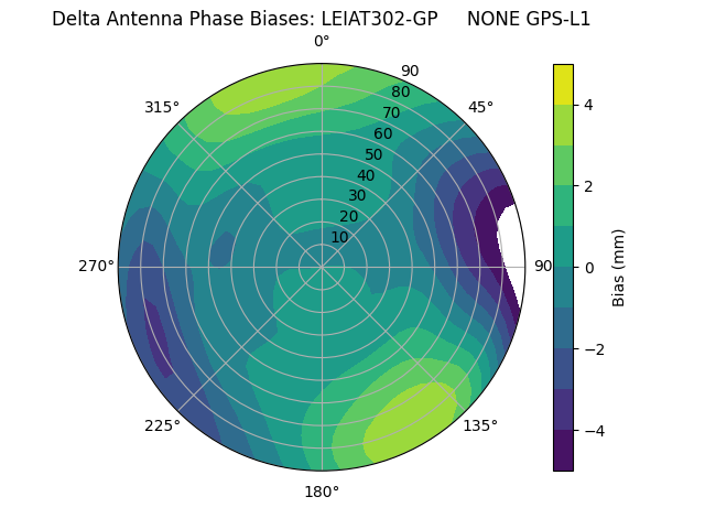 Radial LEIAT302-GP     NONE GPS-L1