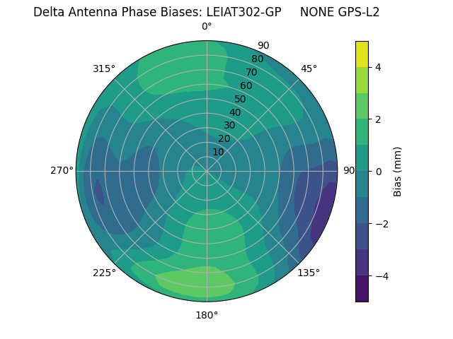 Radial LEIAT302-GP     NONE GPS-L2