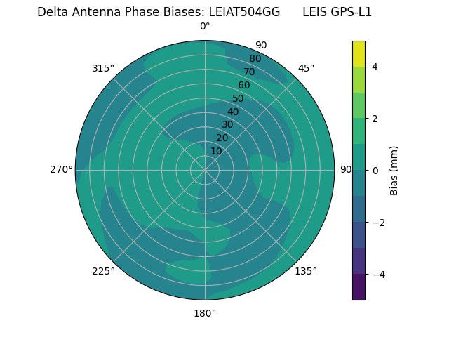 Radial LEIAT504GG      LEIS GPS-L1