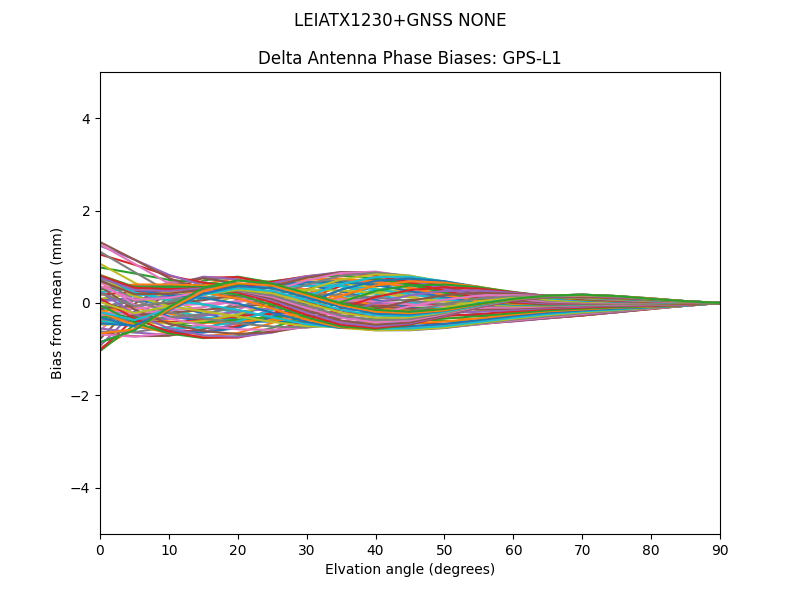 LEIATX1230+GNSS NONE GPS-L1