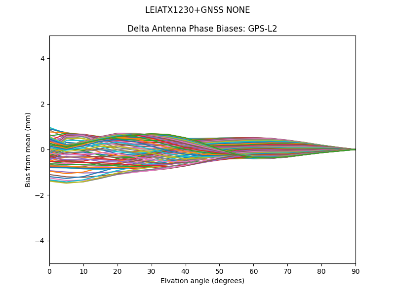 LEIATX1230+GNSS NONE GPS-L2