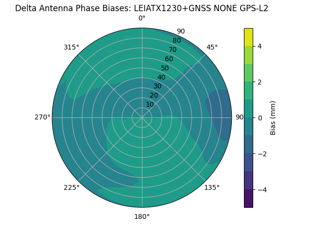 Radial LEIATX1230+GNSS NONE GPS-L2