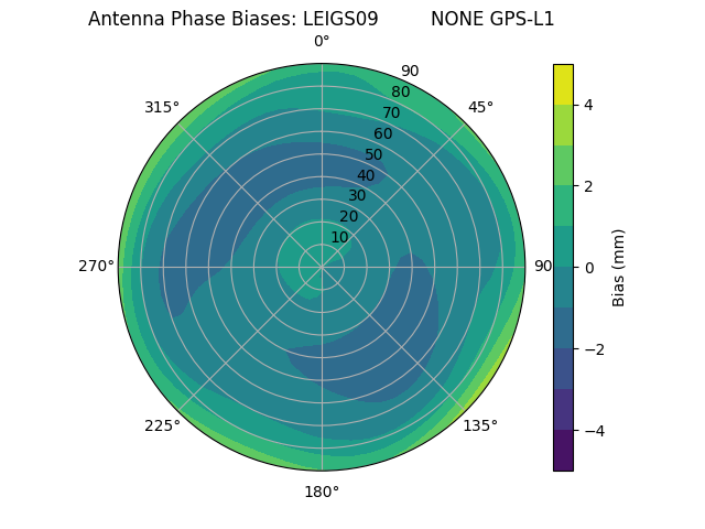 Radial LEIGS09         NONE GPS-L1