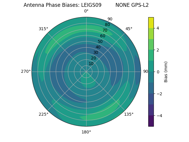 Radial LEIGS09         NONE GPS-L2