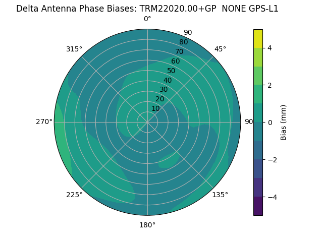 Radial TRM22020.00+GP  NONE GPS-L1