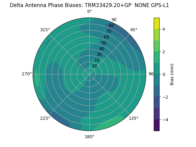 Radial TRM33429.20+GP  NONE GPS-L1