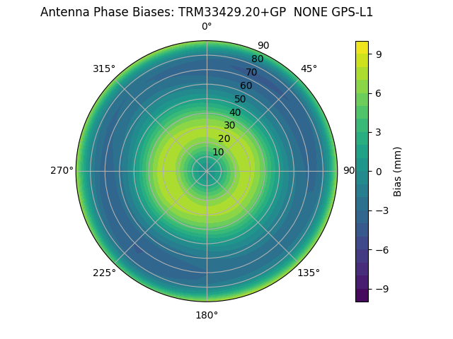 Radial TRM33429.20+GP  NONE GPS-L1