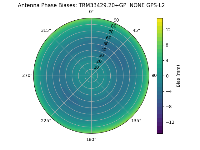 Radial TRM33429.20+GP  NONE GPS-L2