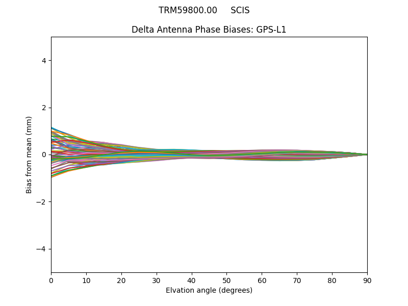 TRM59800.00     SCIS GPS-L1