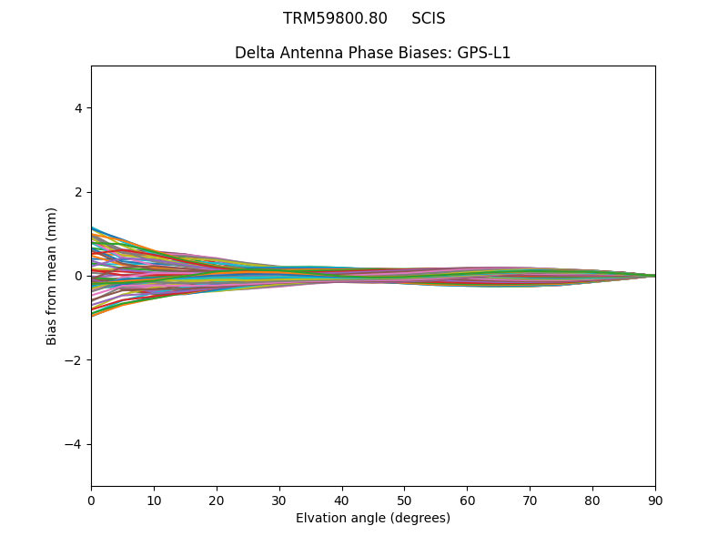 TRM59800.80     SCIS GPS-L1