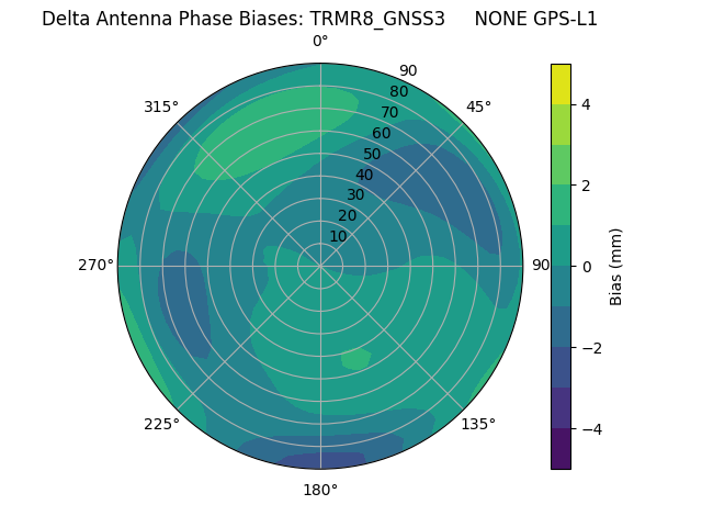 Radial TRMR8_GNSS3     NONE GPS-L1