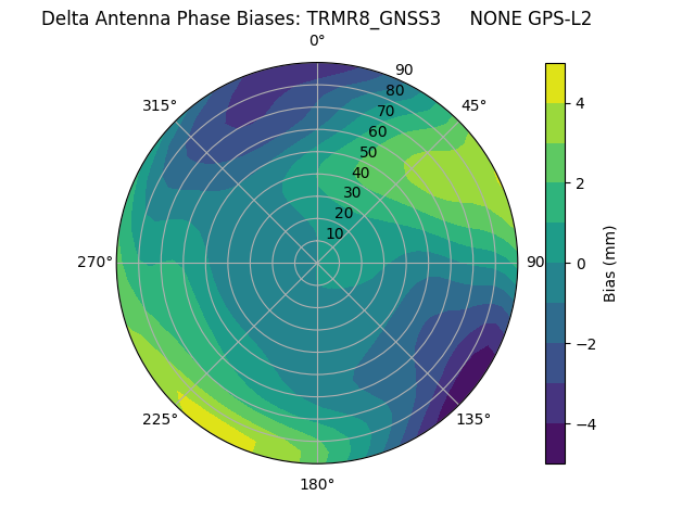 Radial TRMR8_GNSS3     NONE GPS-L2