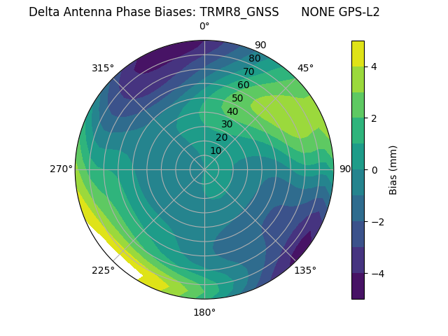 Radial TRMR8_GNSS      NONE GPS-L2