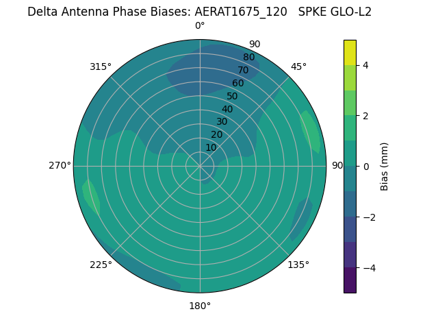Radial AERAT1675_120   SPKE GLO-L2