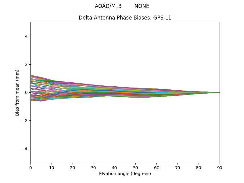 AOAD/M_B        NONE GPS-L1