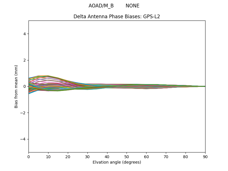 AOAD/M_B        NONE GPS-L2