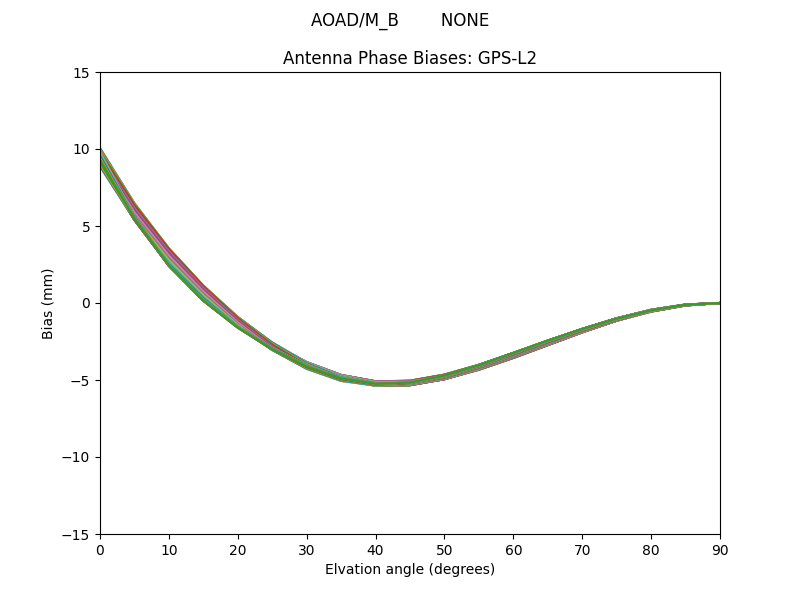 AOAD/M_B        NONE GPS-L2