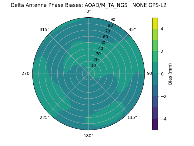Radial AOAD/M_TA_NGS   NONE GPS-L2
