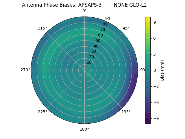 Radial APSAPS-3        NONE GLO-L2
