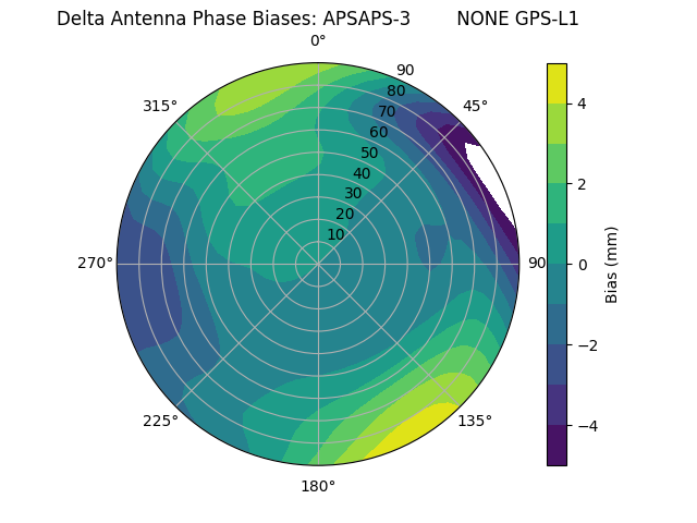 Radial APSAPS-3        NONE GPS-L1