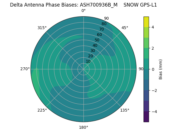 Radial ASH700936B_M    SNOW GPS-L1