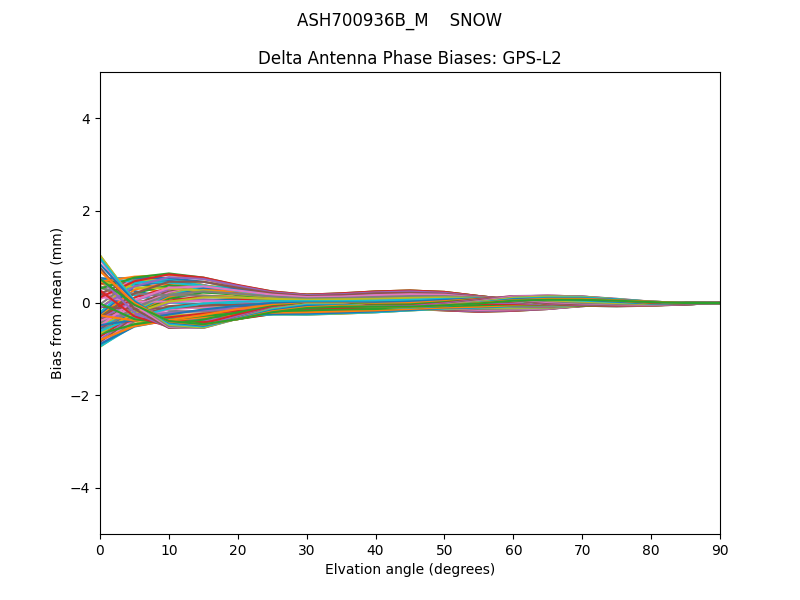 ASH700936B_M    SNOW GPS-L2