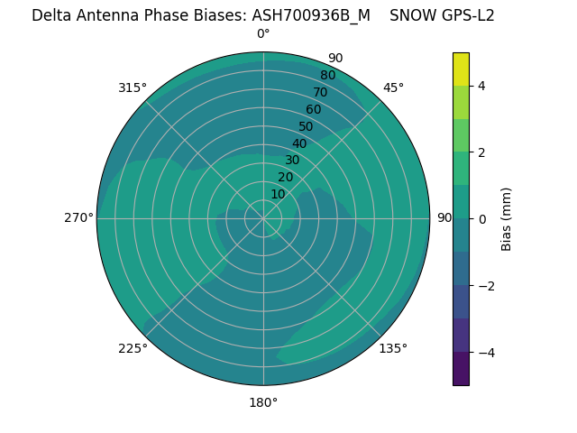 Radial ASH700936B_M    SNOW GPS-L2