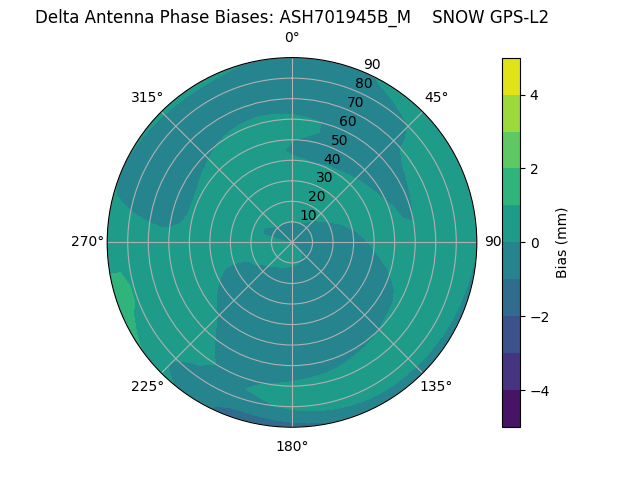 Radial ASH701945B_M    SNOW GPS-L2