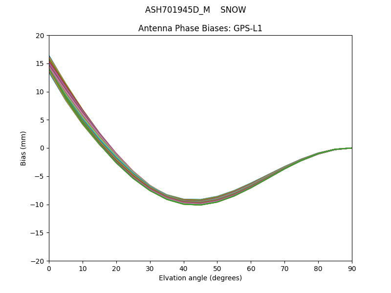 ASH701945D_M    SNOW GPS-L1