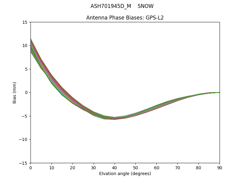 ASH701945D_M    SNOW GPS-L2