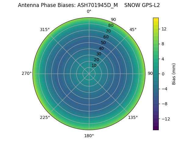 Radial ASH701945D_M    SNOW GPS-L2