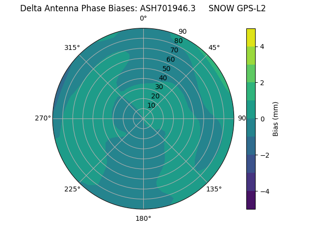 Radial ASH701946.3     SNOW GPS-L2