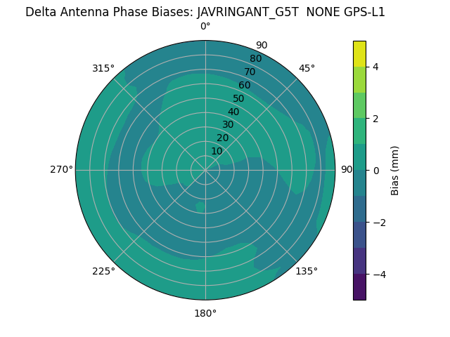 Radial JAVRINGANT_G5T  NONE GPS-L1