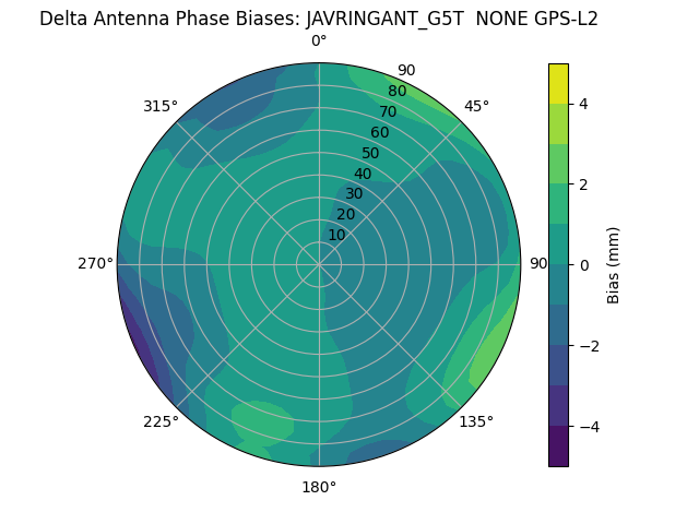 Radial JAVRINGANT_G5T  NONE GPS-L2