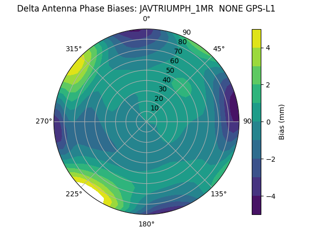 Radial JAVTRIUMPH_1MR  NONE GPS-L1