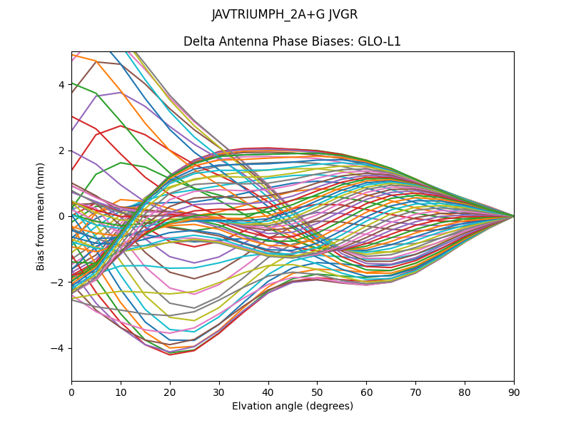 JAVTRIUMPH_2A+G JVGR GLO-L1
