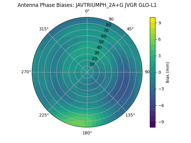 Radial JAVTRIUMPH_2A+G JVGR GLO-L1