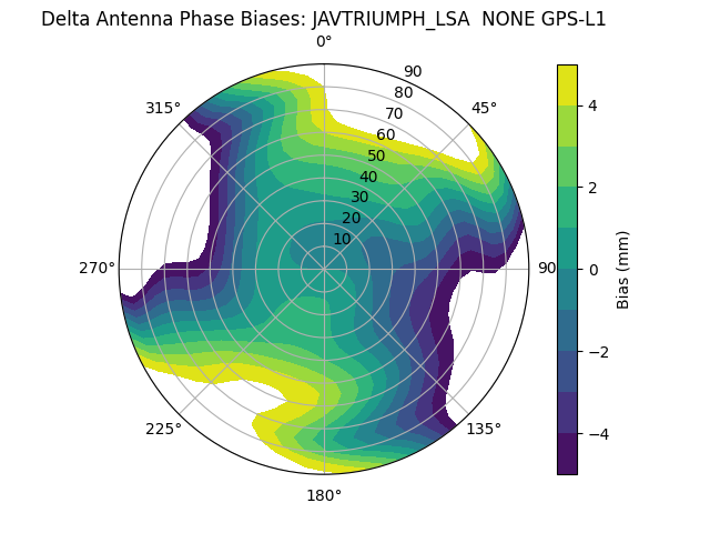 Radial JAVTRIUMPH_LSA  NONE GPS-L1