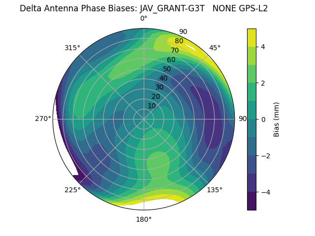 Radial JAV_GRANT-G3T   NONE GPS-L2