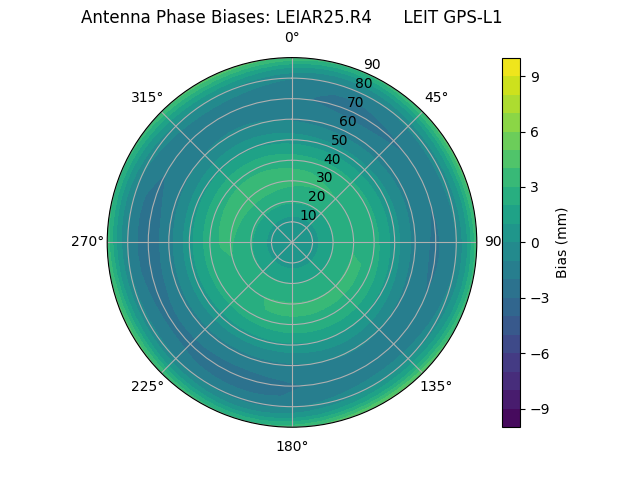 Radial LEIAR25.R4      LEIT GPS-L1