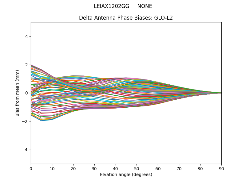 LEIAX1202GG     NONE GLO-L2