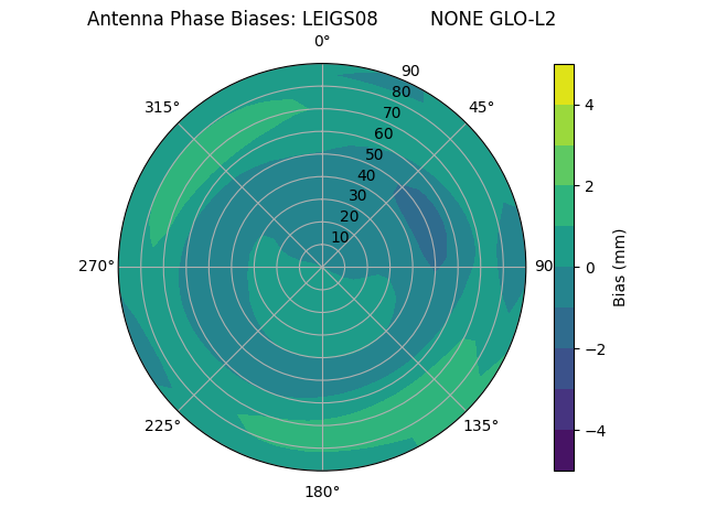 Radial LEIGS08         NONE GLO-L2