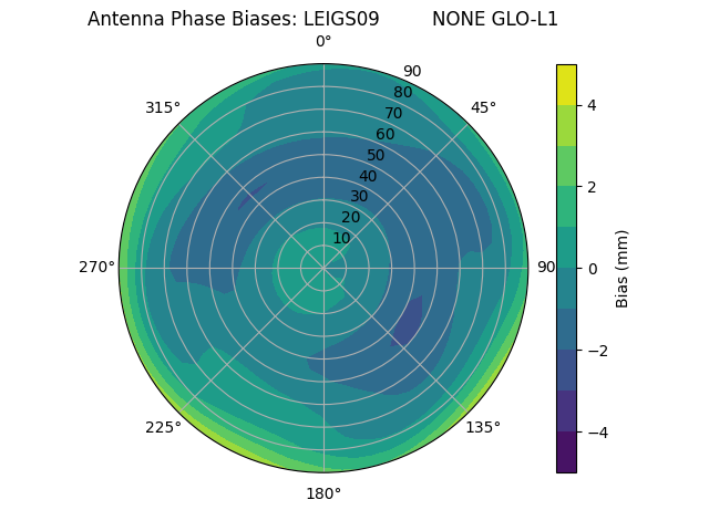 Radial LEIGS09         NONE GLO-L1